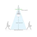 360 Degrés PIR Induction Détecteur Capteur De Mouvement Bonne Qualité – Image 4